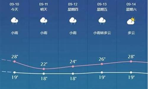 邯郸这几天天气_邯郸这几天天气情况