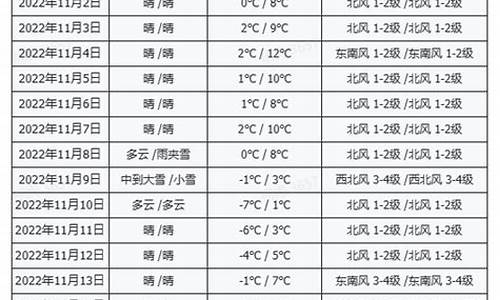 2022年11月天气预报30天查询_2022年11月天气预报