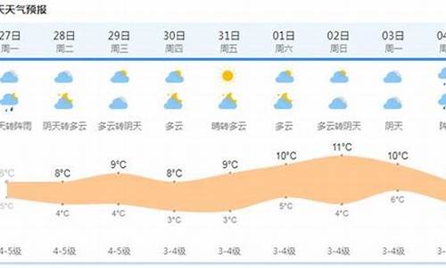 上海天气预报15天天气预报查询2345深圳_上海天气预报15天天气预报查询