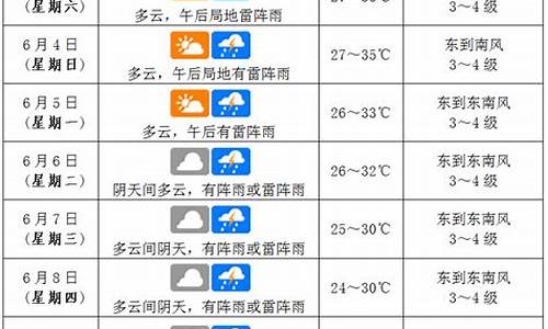 海口最近天气预报7天_海口最近天气预报