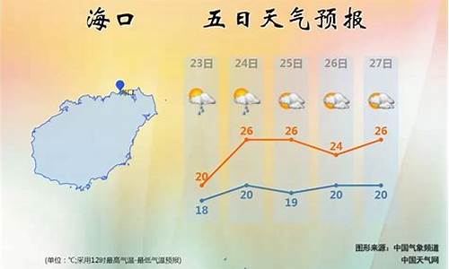 海口明天有雨吗?_海南海口明天天气如何下