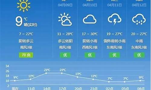 抚州天气预报30天查询详细表_抚州天气预