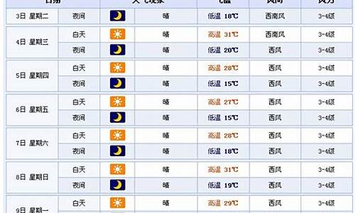 白城大安天气预报查询一周7天_白城大安天