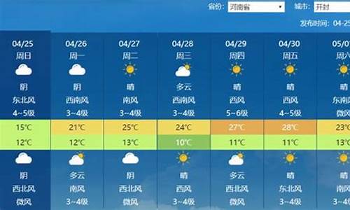 河南焦作天气预报7天_河南焦作天气预报7天查询结果今天疫情