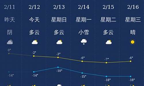 铁岭地区天气预报_铁岭天气预报2345查