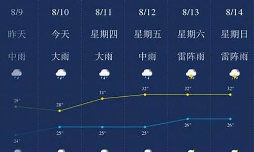 东莞昨天天气预报_东莞昨天天气预报详情