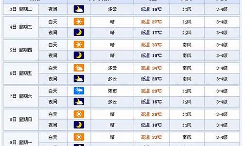 潍坊地区一周天气预报查询_潍坊地区一周天气